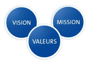 mission*-valeur-vision